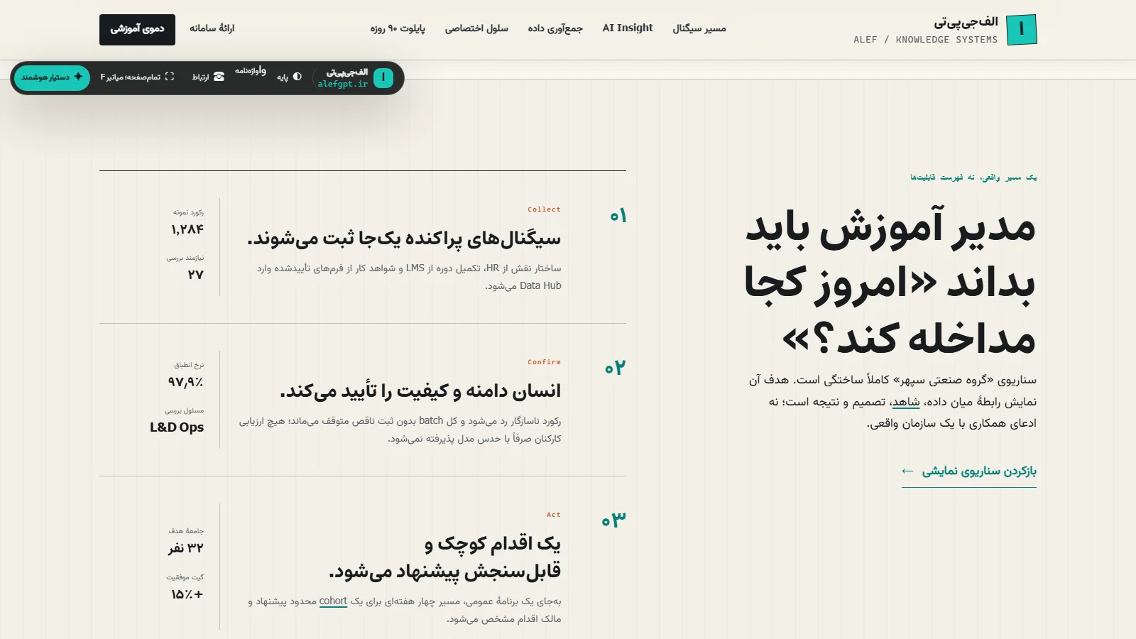 نمای واقعی مسیر سیگنال یادگیری در صفحهٔ الف‌جی‌پی‌تی