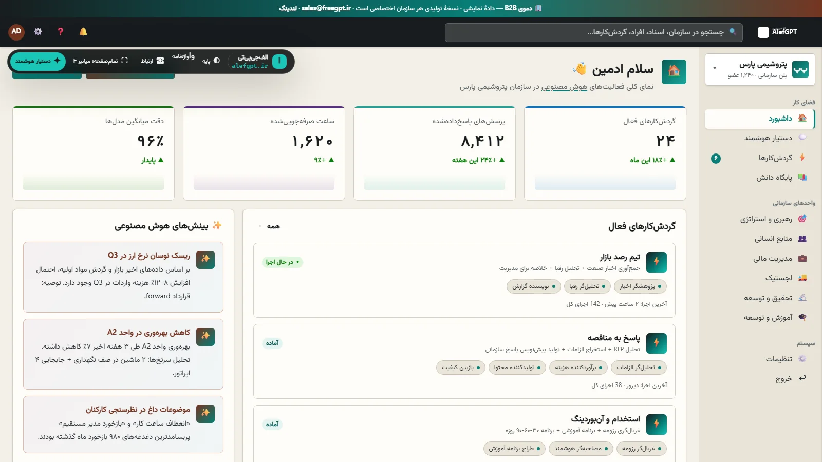 نمای واقعی داشبورد مدیریتی با KPI، Insight و گردش‌کار