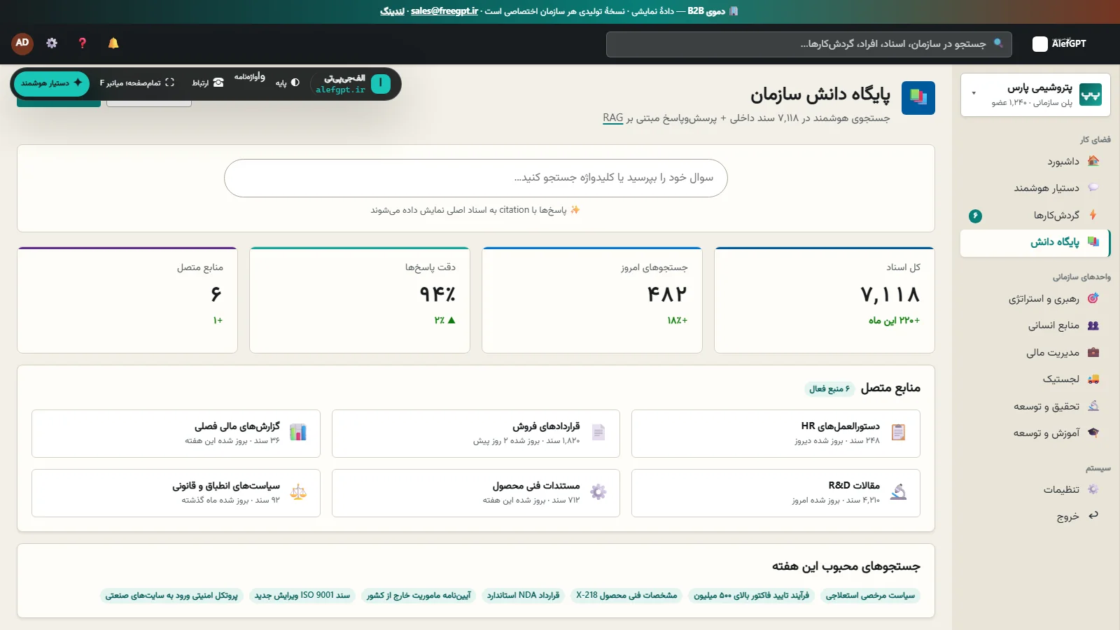 نمای واقعی پایگاه دانش سازمانی با منابع و وضعیت پردازش