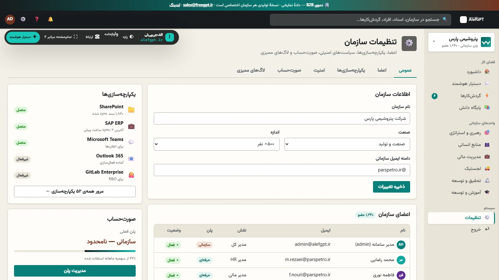 نمای واقعی تنظیمات اتصال‌ها، نقش‌ها و حاکمیت سامانه
